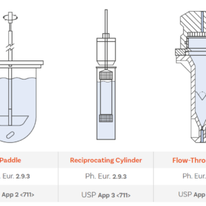Dissolution Tester